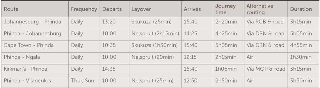 phinda flight schedule
